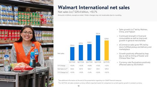 沃爾瑪中國業(yè)績(jī)亮眼 山姆會(huì)員收入超410億，電商滲透率創(chuàng)新高